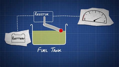 what measures gas in a car|how does car gas work.